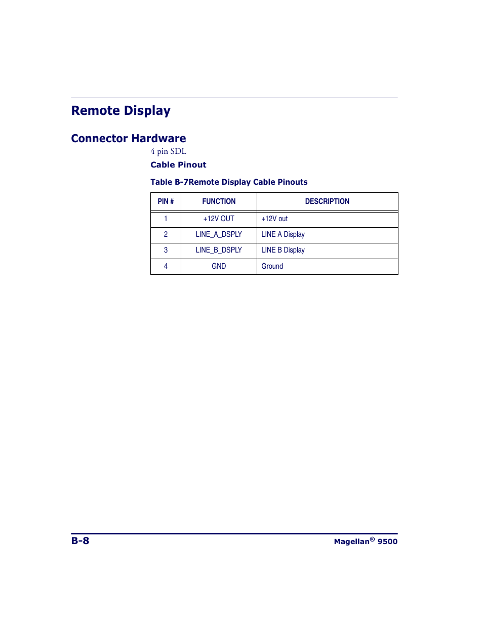 Remote display, Connector hardware | Datalogic Scanning 9500 User Manual | Page 414 / 460