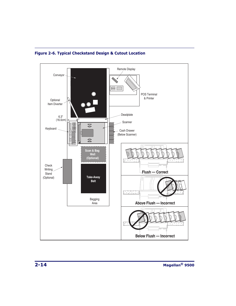 Figure 2-6 | Datalogic Scanning 9500 User Manual | Page 42 / 460