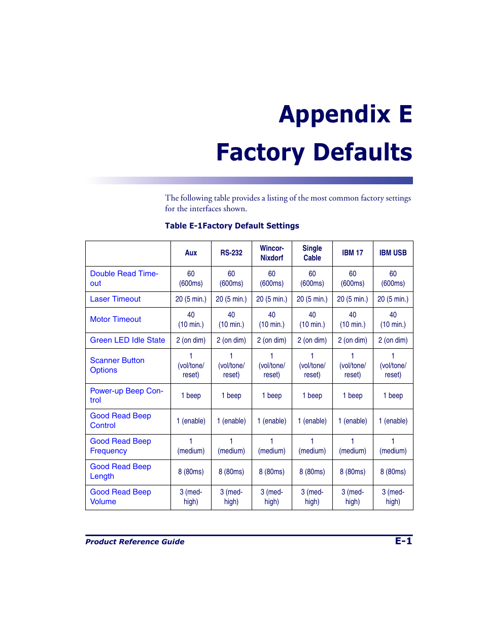 Factory defaults, Appendix e, Ace types (see appendix e | For mor, Appendix e factory defaults | Datalogic Scanning 9500 User Manual | Page 427 / 460