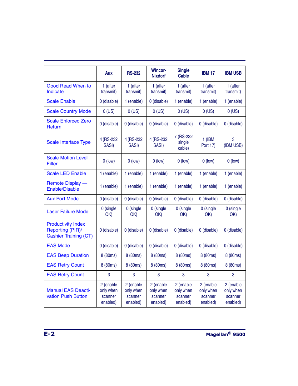 Datalogic Scanning 9500 User Manual | Page 428 / 460