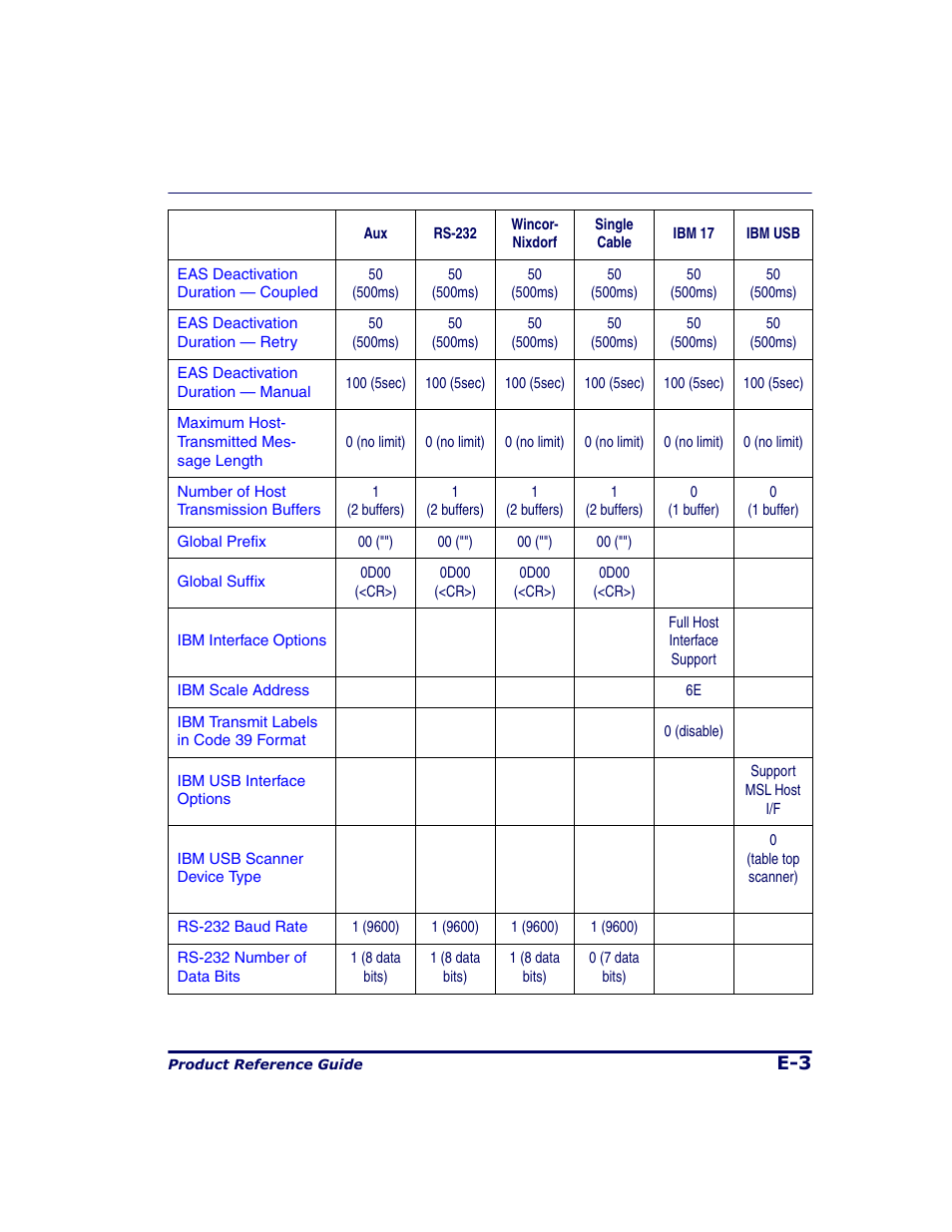 Datalogic Scanning 9500 User Manual | Page 429 / 460