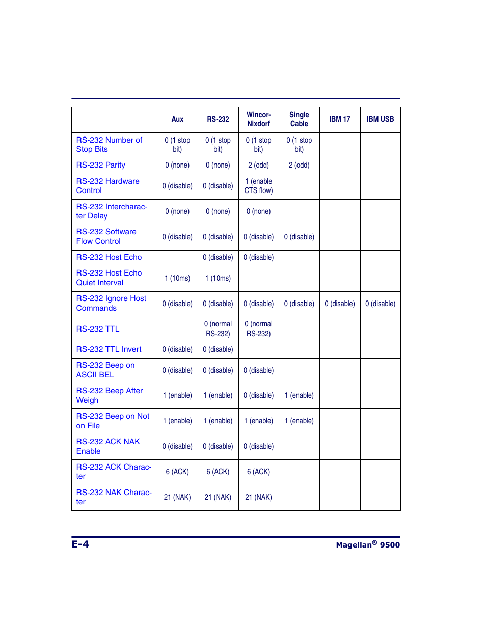 Datalogic Scanning 9500 User Manual | Page 430 / 460