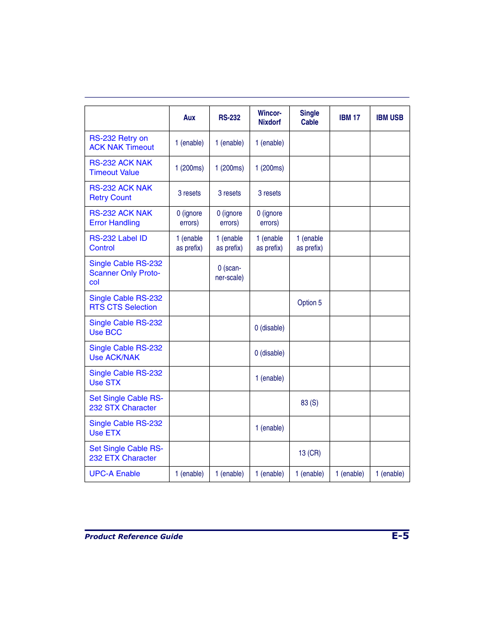 Datalogic Scanning 9500 User Manual | Page 431 / 460