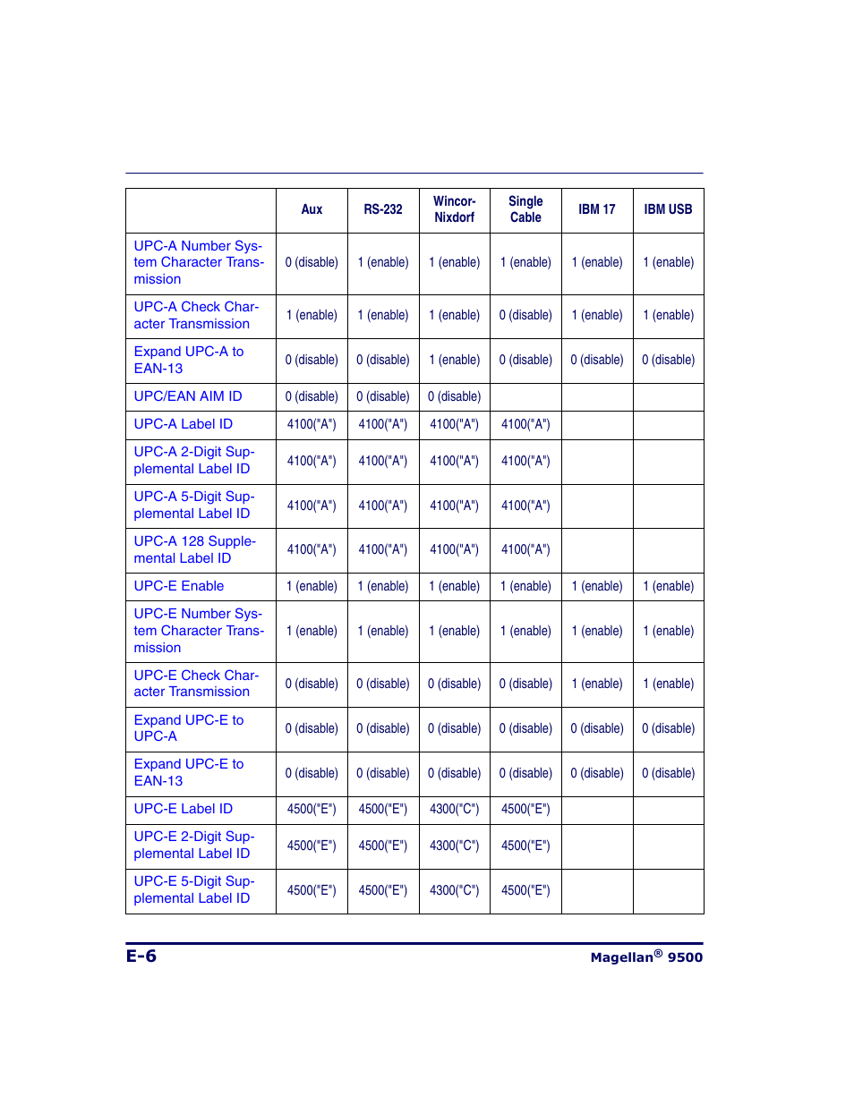 Datalogic Scanning 9500 User Manual | Page 432 / 460