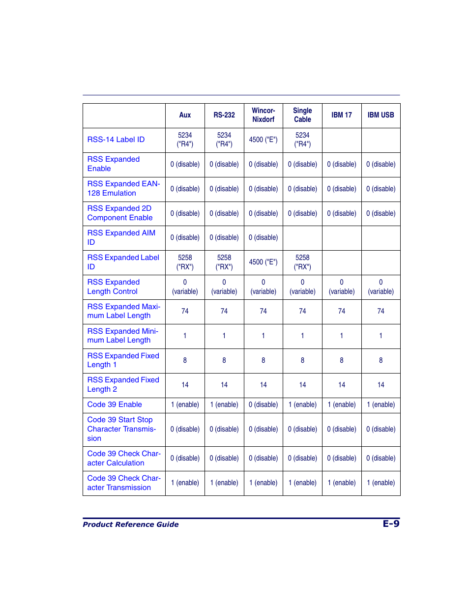 Datalogic Scanning 9500 User Manual | Page 435 / 460