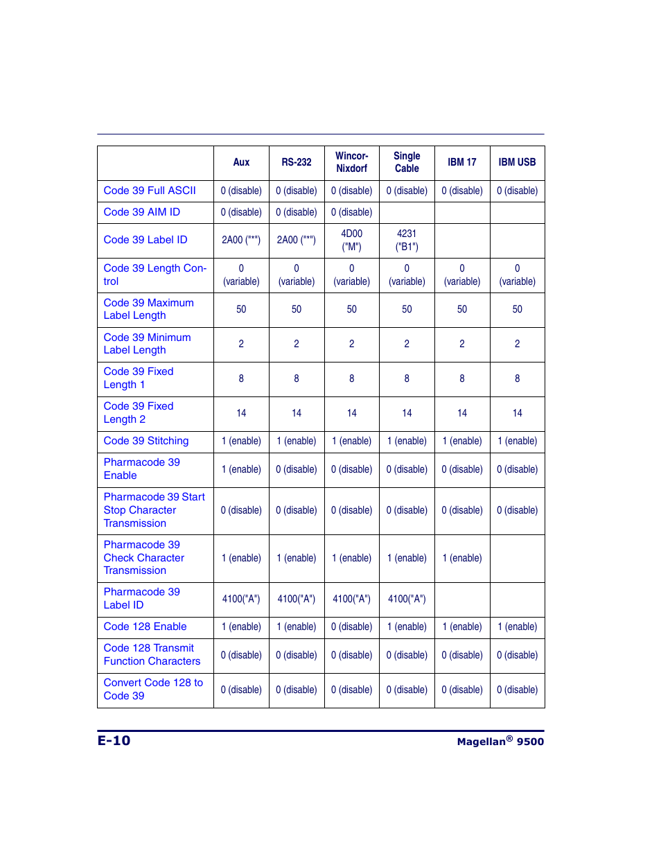 Datalogic Scanning 9500 User Manual | Page 436 / 460