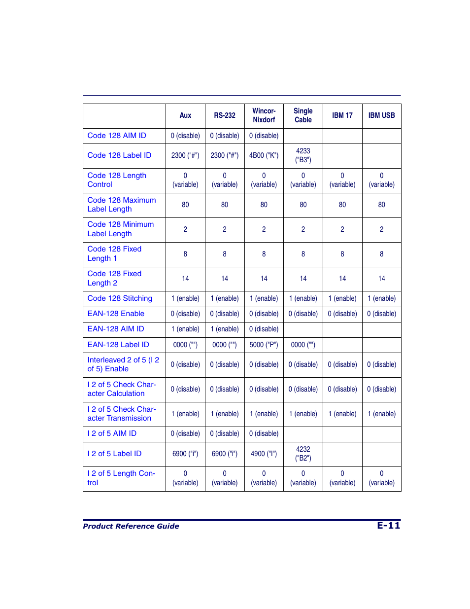 Datalogic Scanning 9500 User Manual | Page 437 / 460