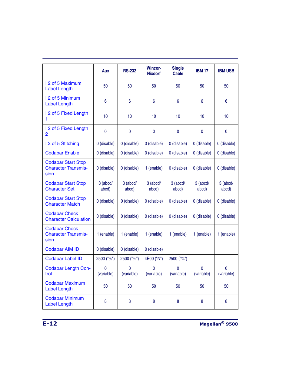 Datalogic Scanning 9500 User Manual | Page 438 / 460