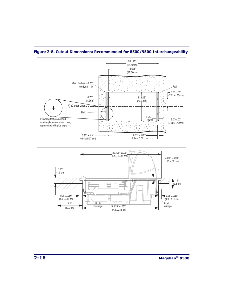 Figure 2-8 | Datalogic Scanning 9500 User Manual | Page 44 / 460