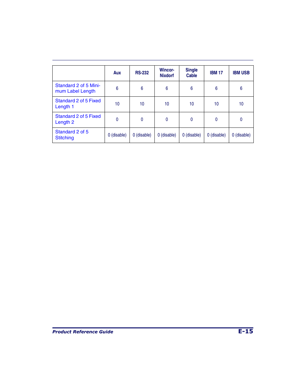 Datalogic Scanning 9500 User Manual | Page 441 / 460