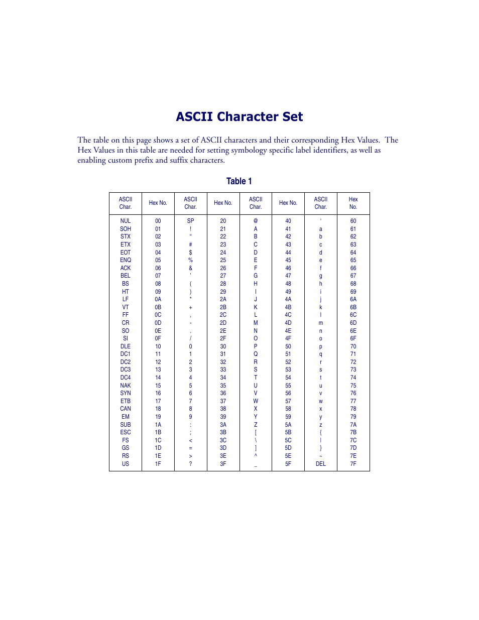Ascii character set, Ing the, Table 1 | Datalogic Scanning 9500 User Manual | Page 459 / 460