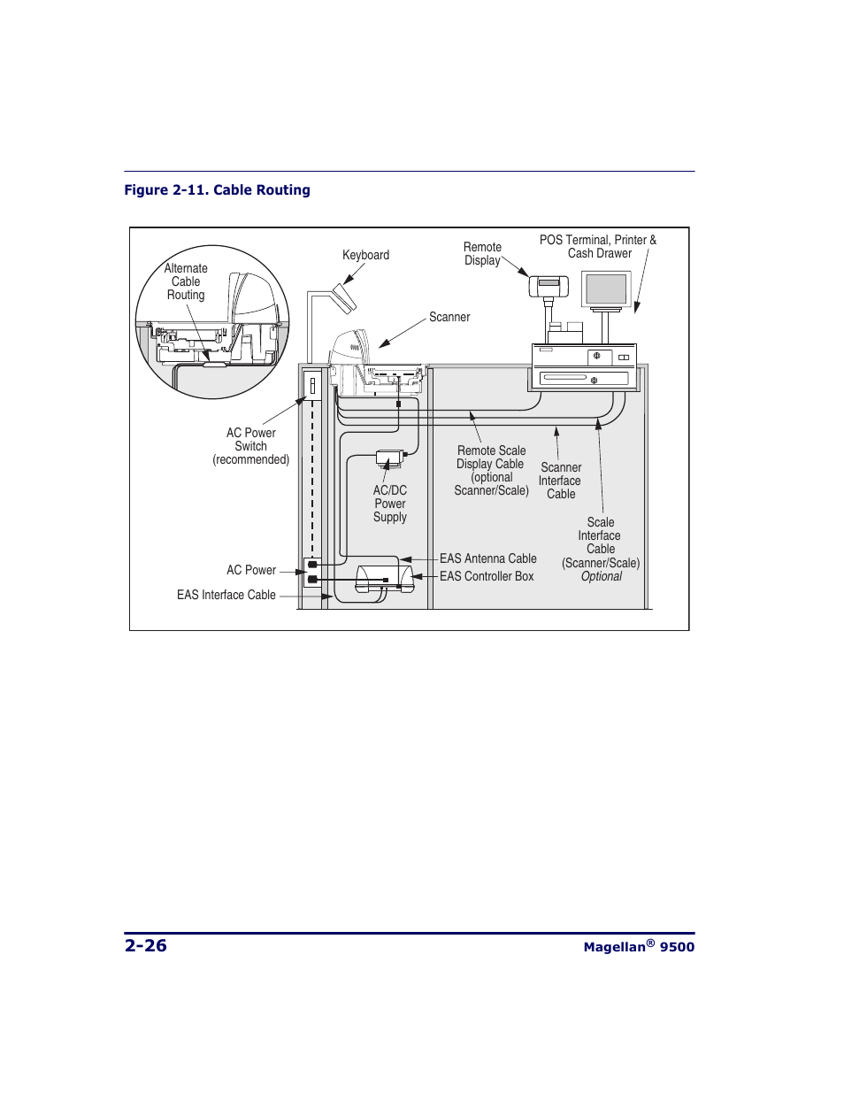 Figure 2-11, Illustrates the basic cable r | Datalogic Scanning 9500 User Manual | Page 54 / 460