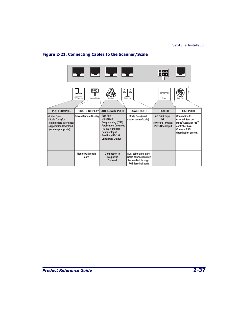 Figure 2-21, For cable connection locations, Product reference guide | Datalogic Scanning 9500 User Manual | Page 65 / 460