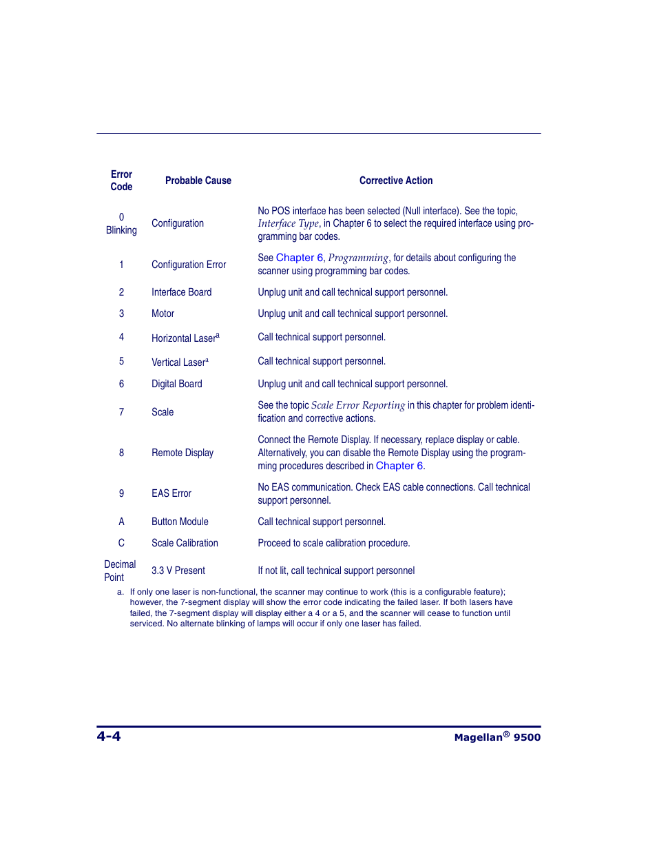 Datalogic Scanning 9500 User Manual | Page 90 / 460