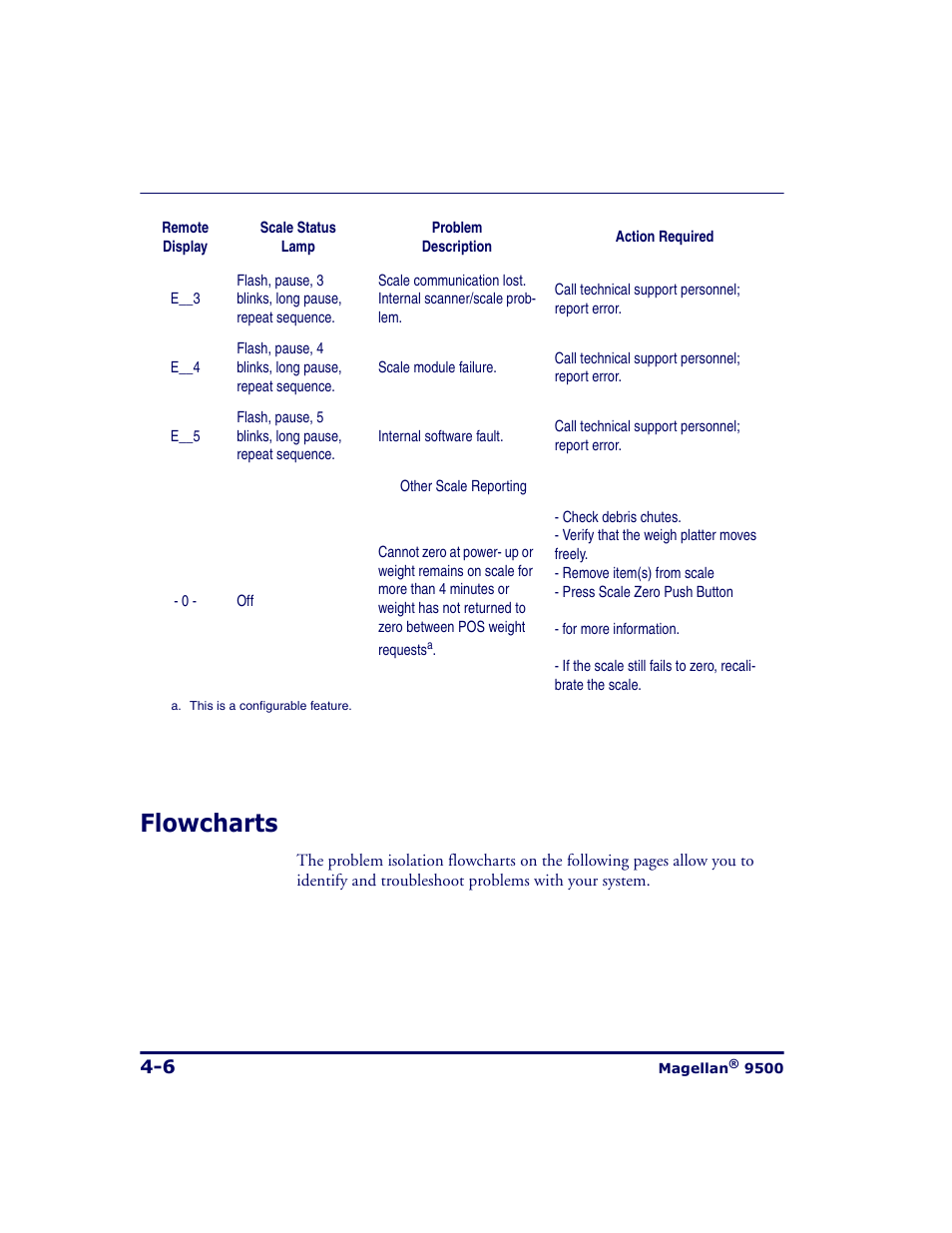 Flowcharts, Flowcharts -6 | Datalogic Scanning 9500 User Manual | Page 92 / 460