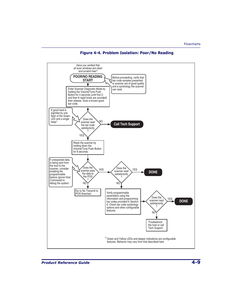Datalogic Scanning 9500 User Manual | Page 95 / 460