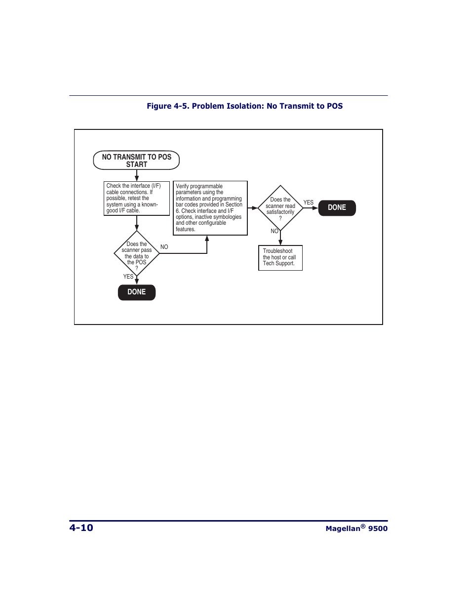 Datalogic Scanning 9500 User Manual | Page 96 / 460