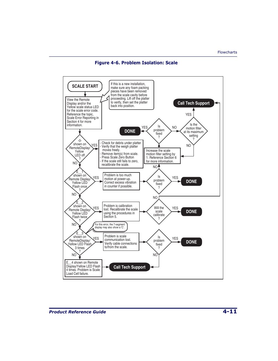 Datalogic Scanning 9500 User Manual | Page 97 / 460
