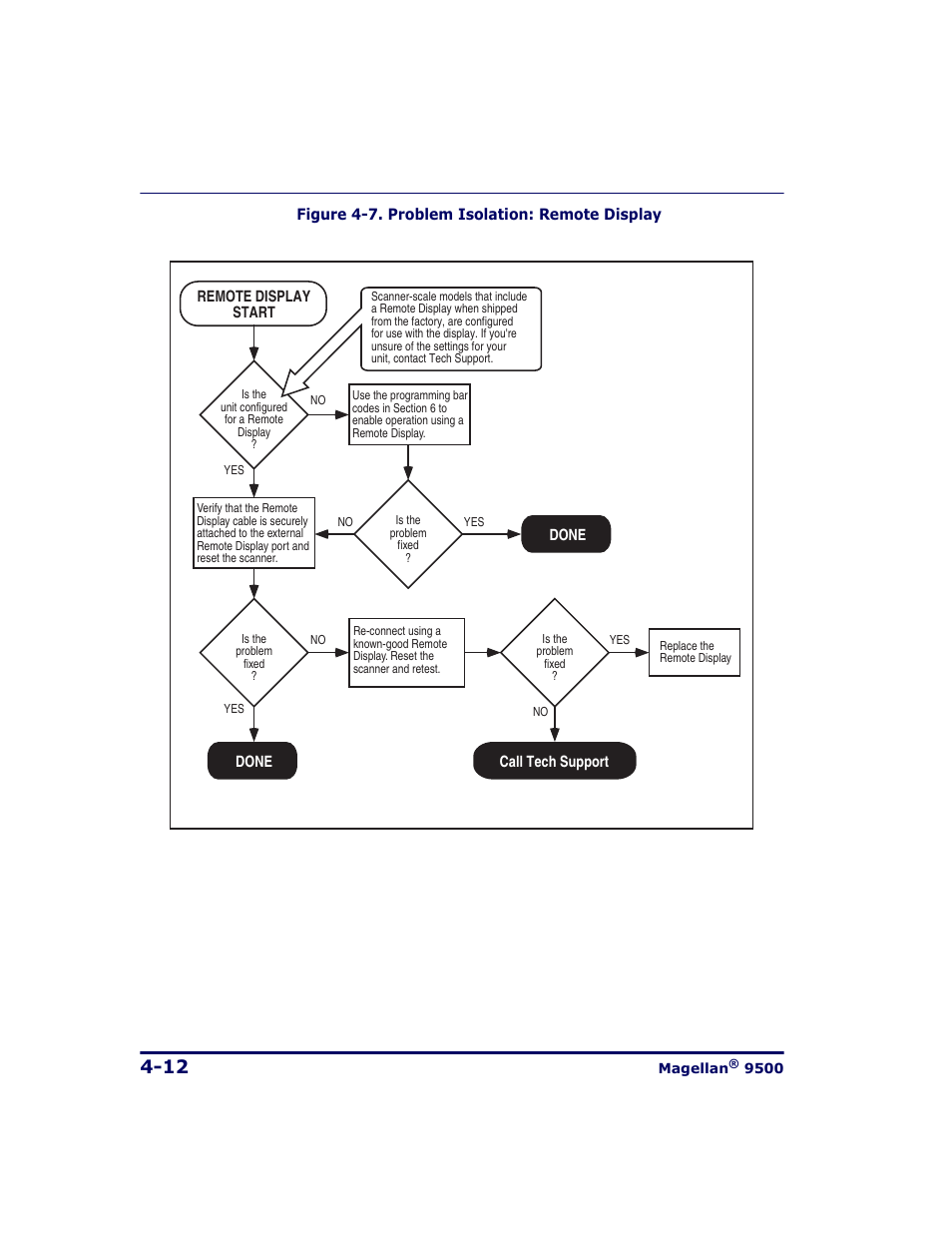 Datalogic Scanning 9500 User Manual | Page 98 / 460