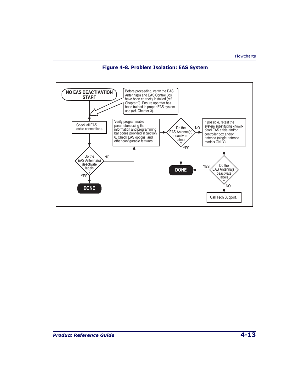 Datalogic Scanning 9500 User Manual | Page 99 / 460