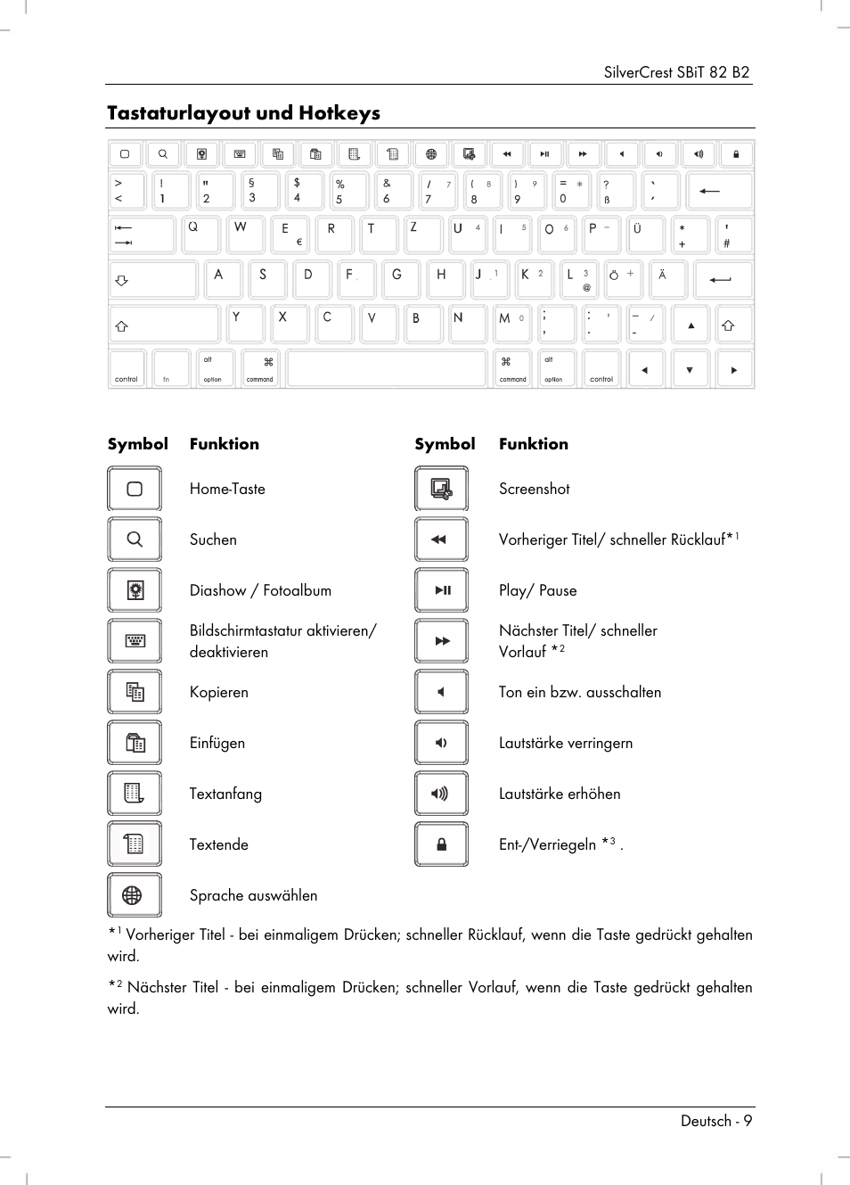 Tastaturlayout und hotkeys | Silvercrest SBiT 82 B2 User Manual | Page 11 / 60