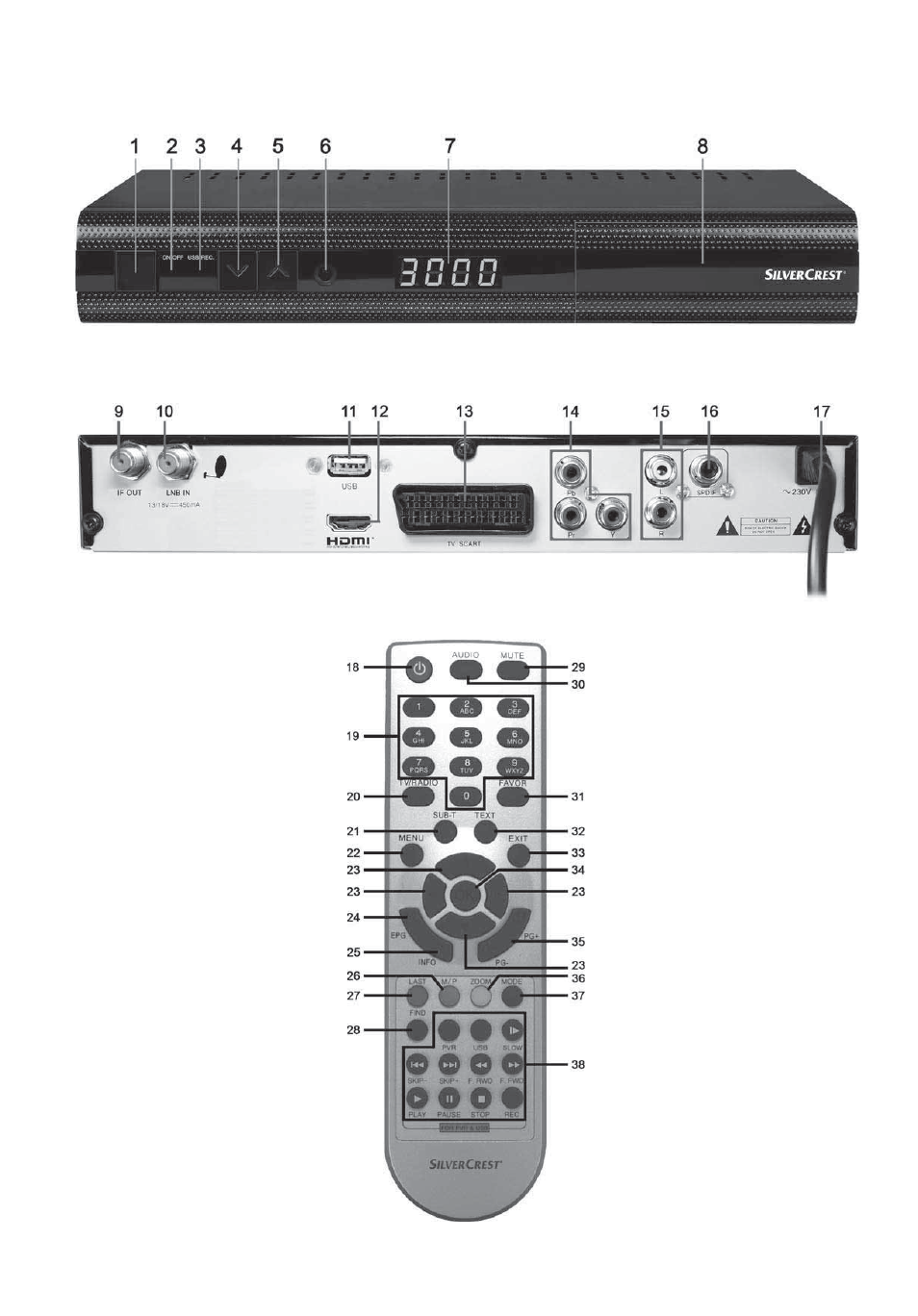 Silvercrest SSR 1080 A1 User Manual | Page 2 / 53