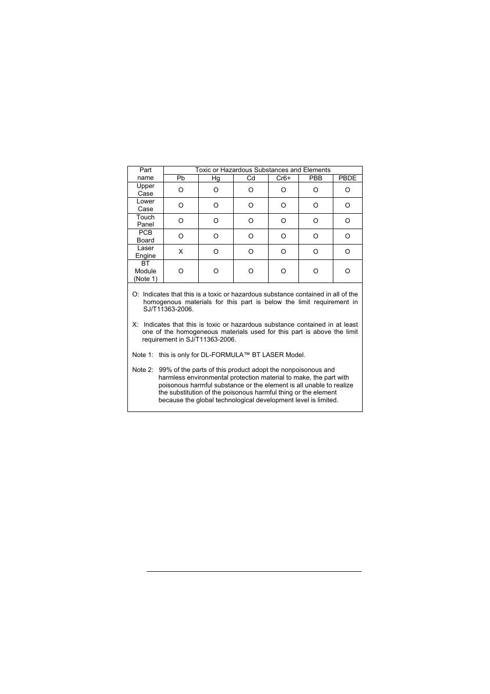 China rohs pollution control logos | Datalogic Scanning Formula User Manual | Page 18 / 72