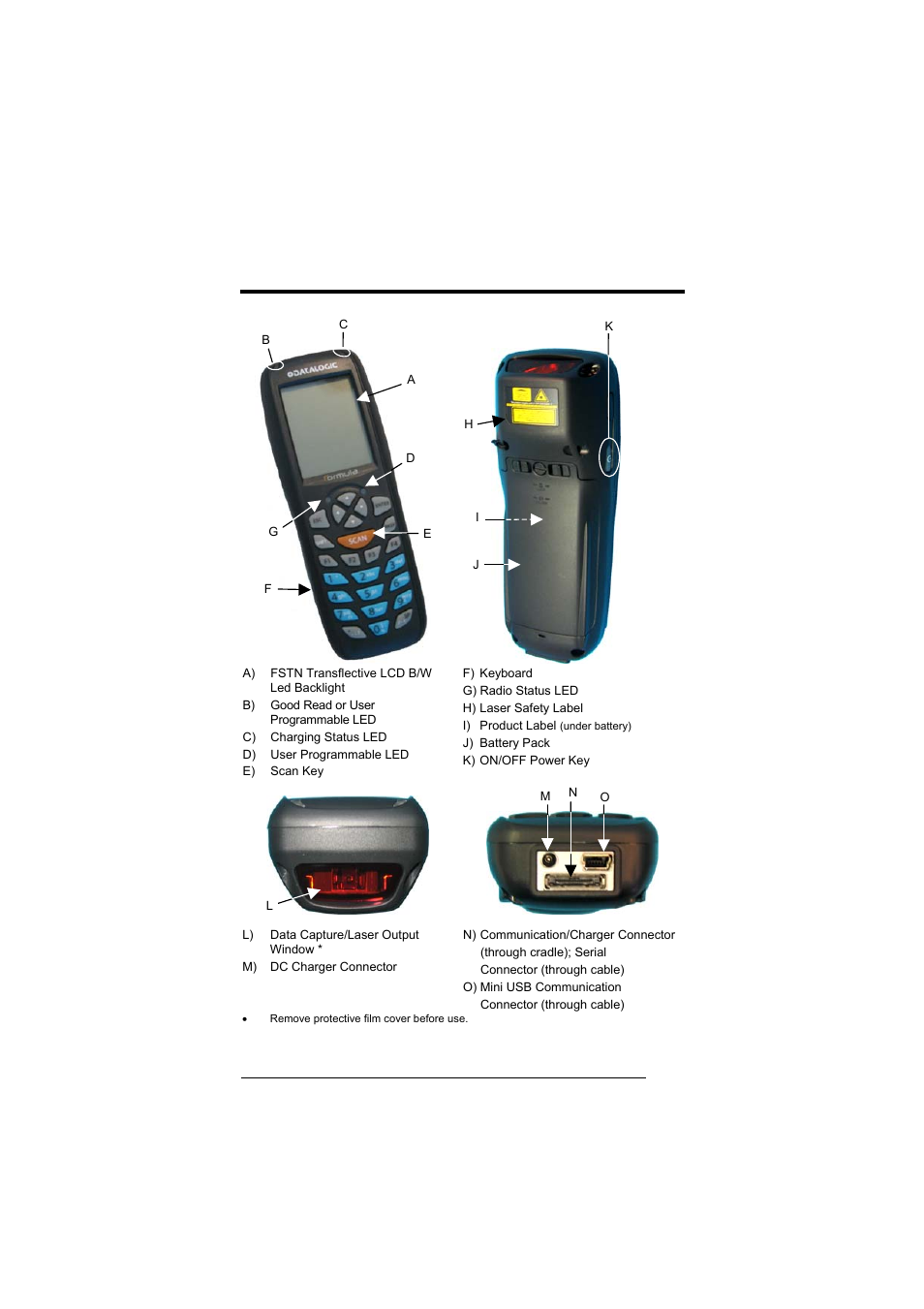 General view | Datalogic Scanning Formula User Manual | Page 19 / 72