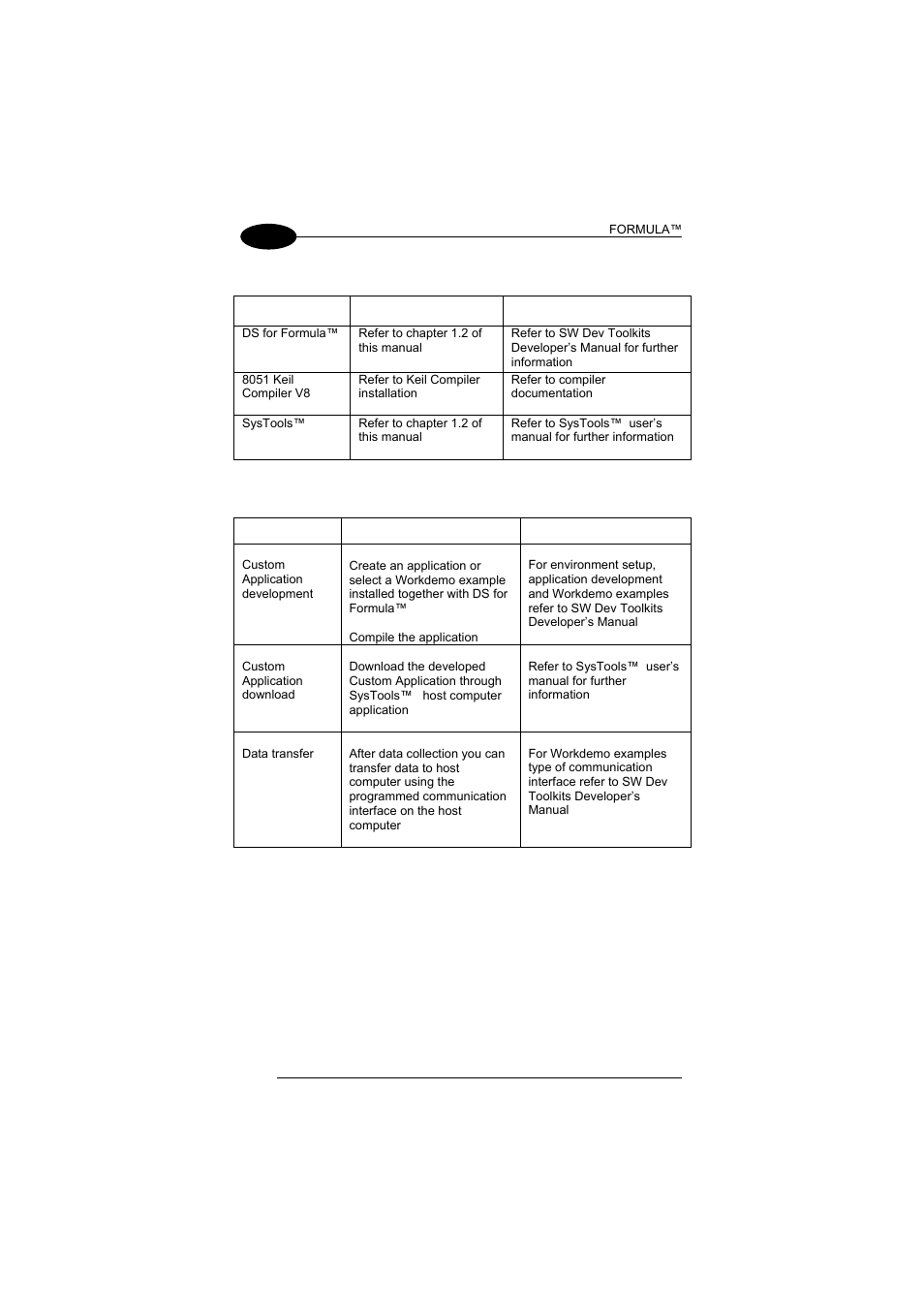 Datalogic Scanning Formula User Manual | Page 32 / 72