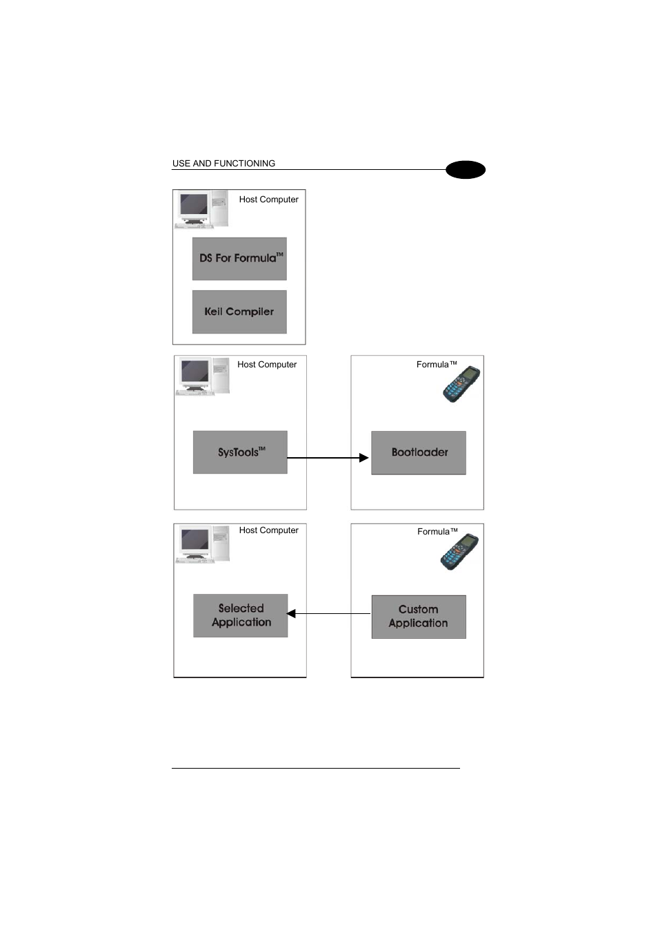 Datalogic Scanning Formula User Manual | Page 33 / 72