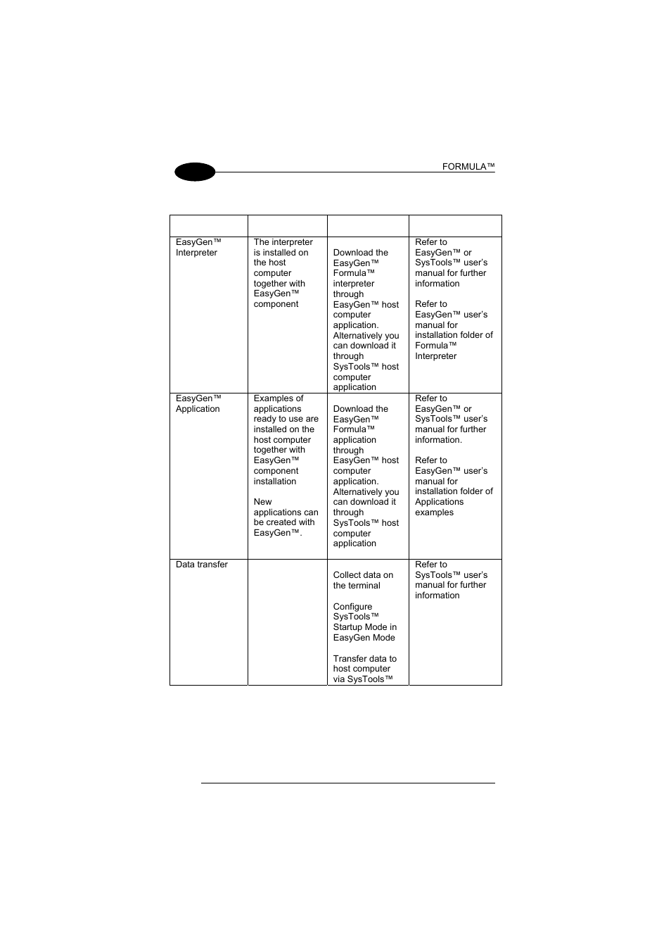 Datalogic Scanning Formula User Manual | Page 36 / 72