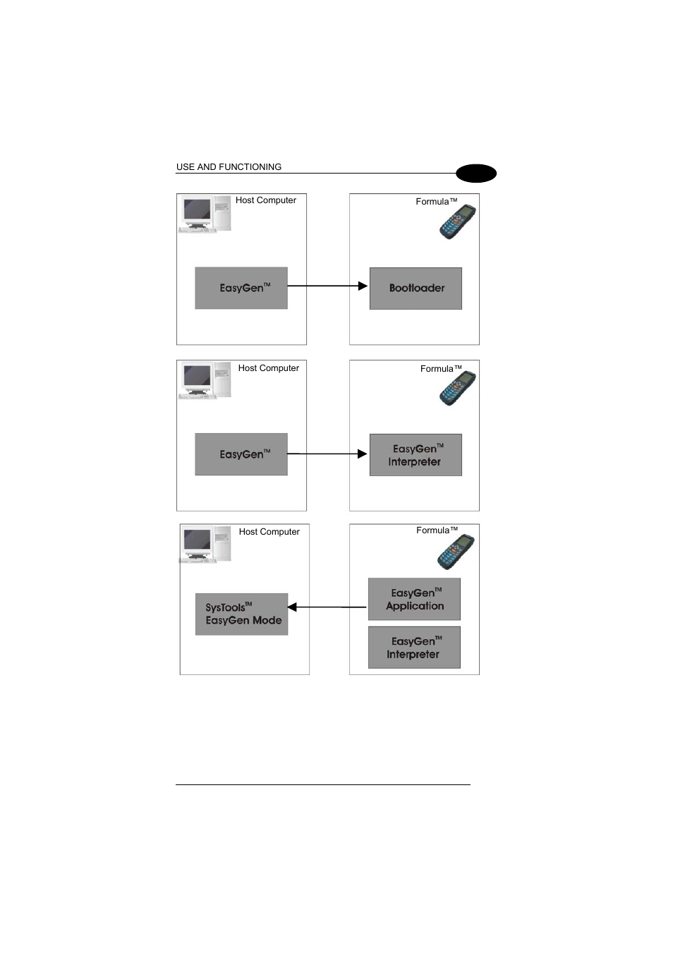 Datalogic Scanning Formula User Manual | Page 37 / 72