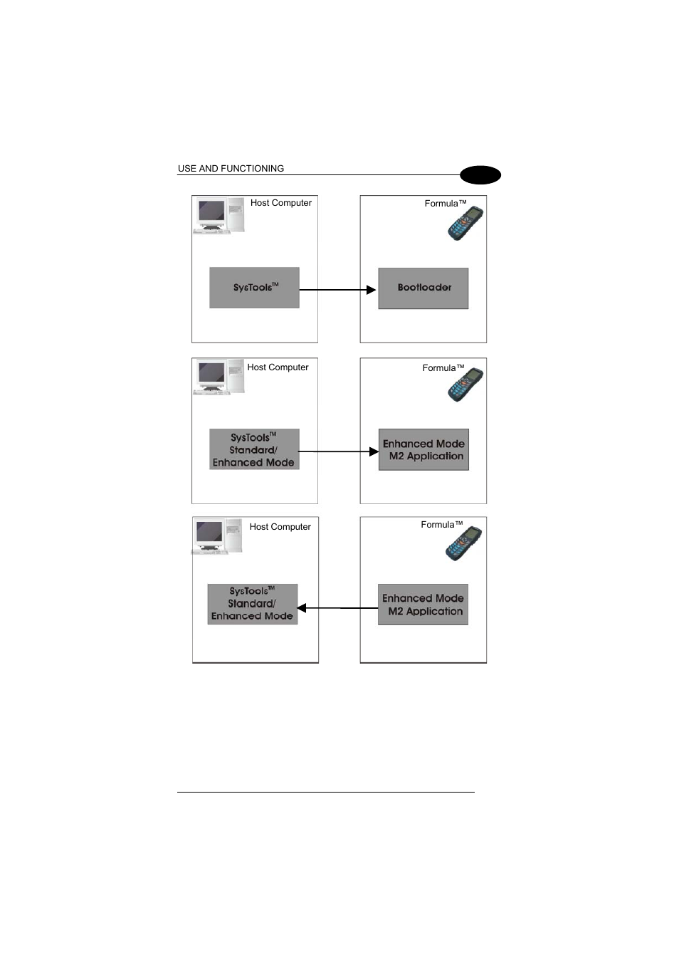 Datalogic Scanning Formula User Manual | Page 41 / 72