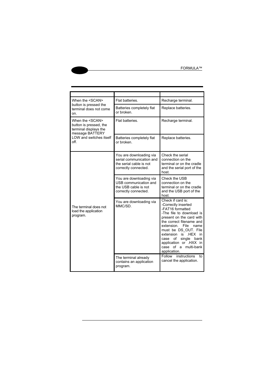 Troubleshooting, 5 troubleshooting | Datalogic Scanning Formula User Manual | Page 58 / 72