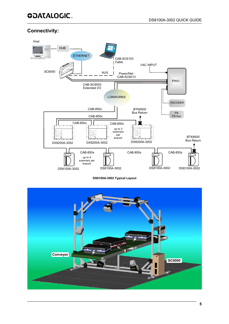 Connectivity | Datalogic Scanning DS8100A-3002 User Manual | Page 5 / 11