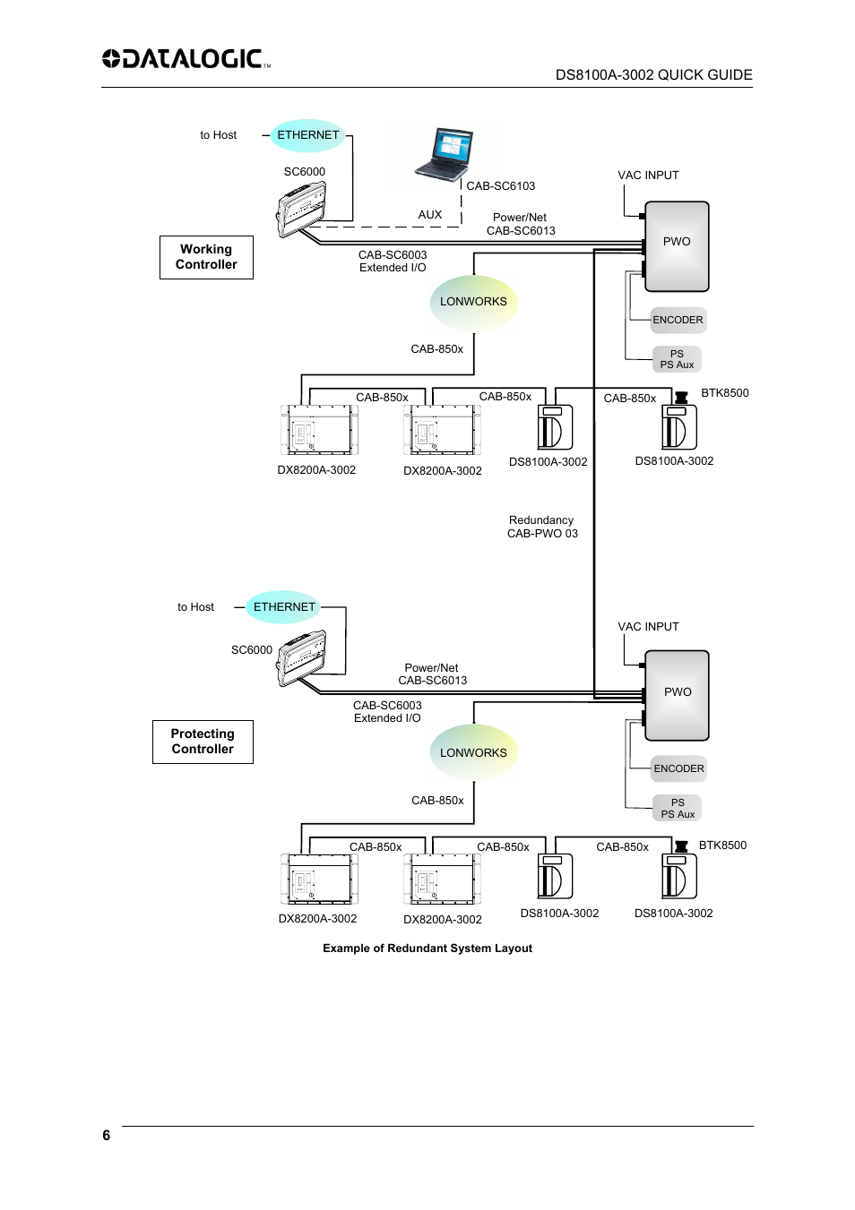 Datalogic Scanning DS8100A-3002 User Manual | Page 6 / 11