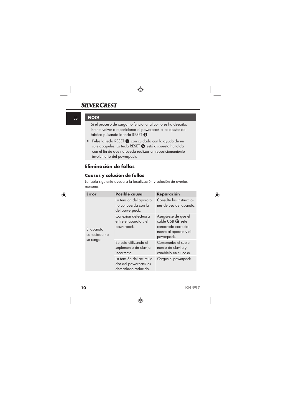 Eliminación de fallos, Causas y solución de fallos | Silvercrest KH 997 User Manual | Page 12 / 74