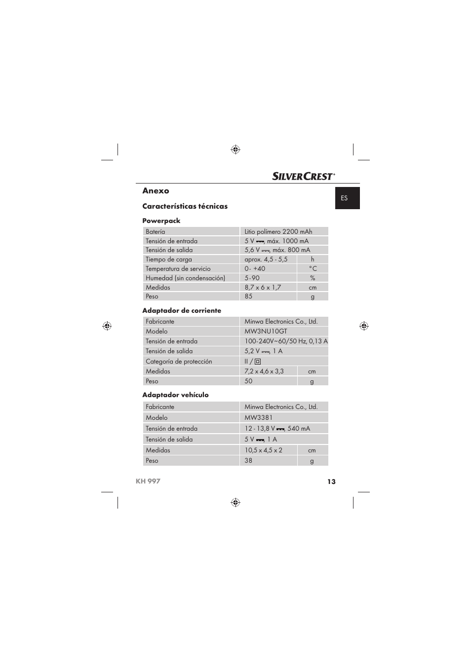 Anexo, Características técnicas | Silvercrest KH 997 User Manual | Page 15 / 74