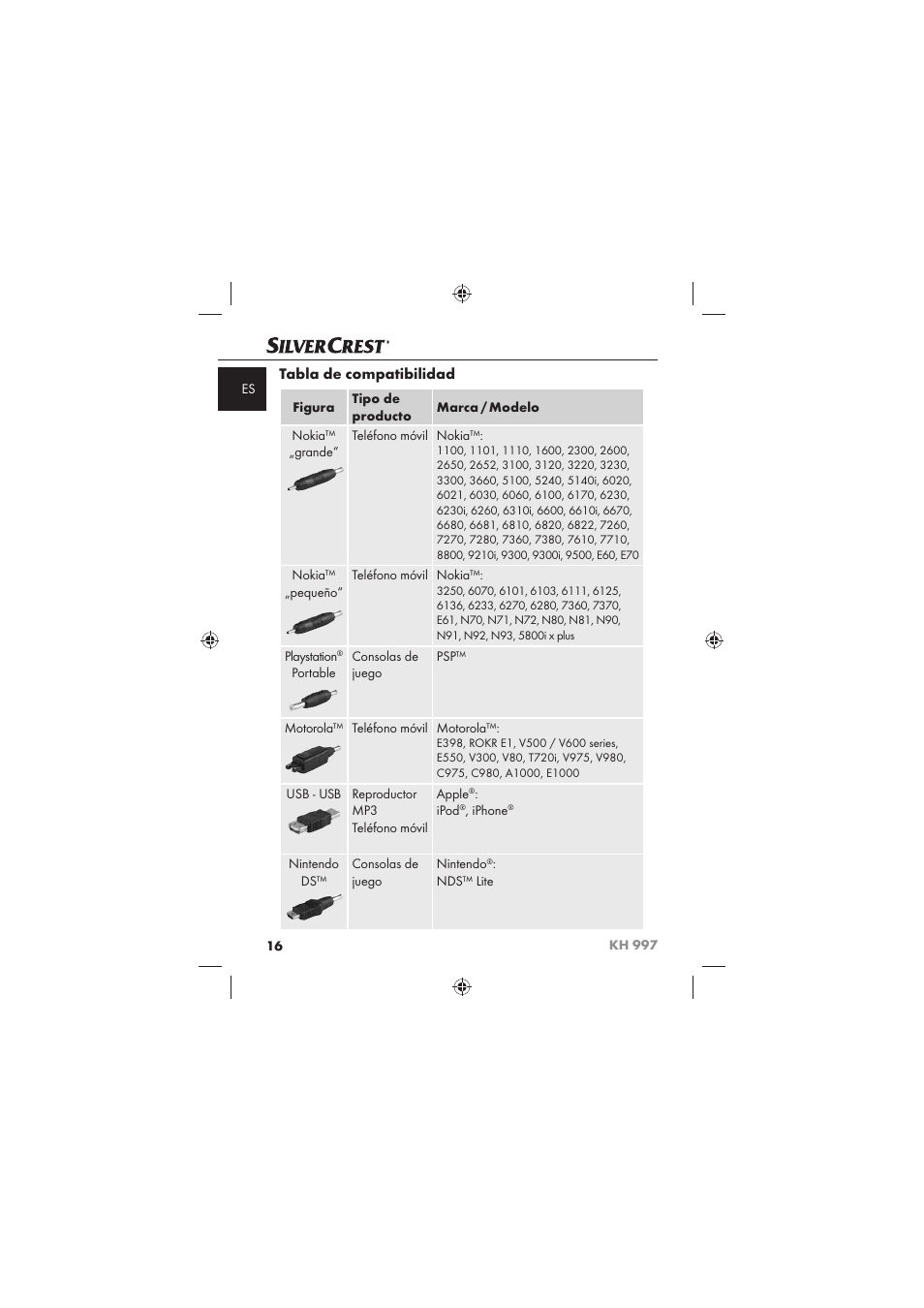 Tabla de compatibilidad | Silvercrest KH 997 User Manual | Page 18 / 74