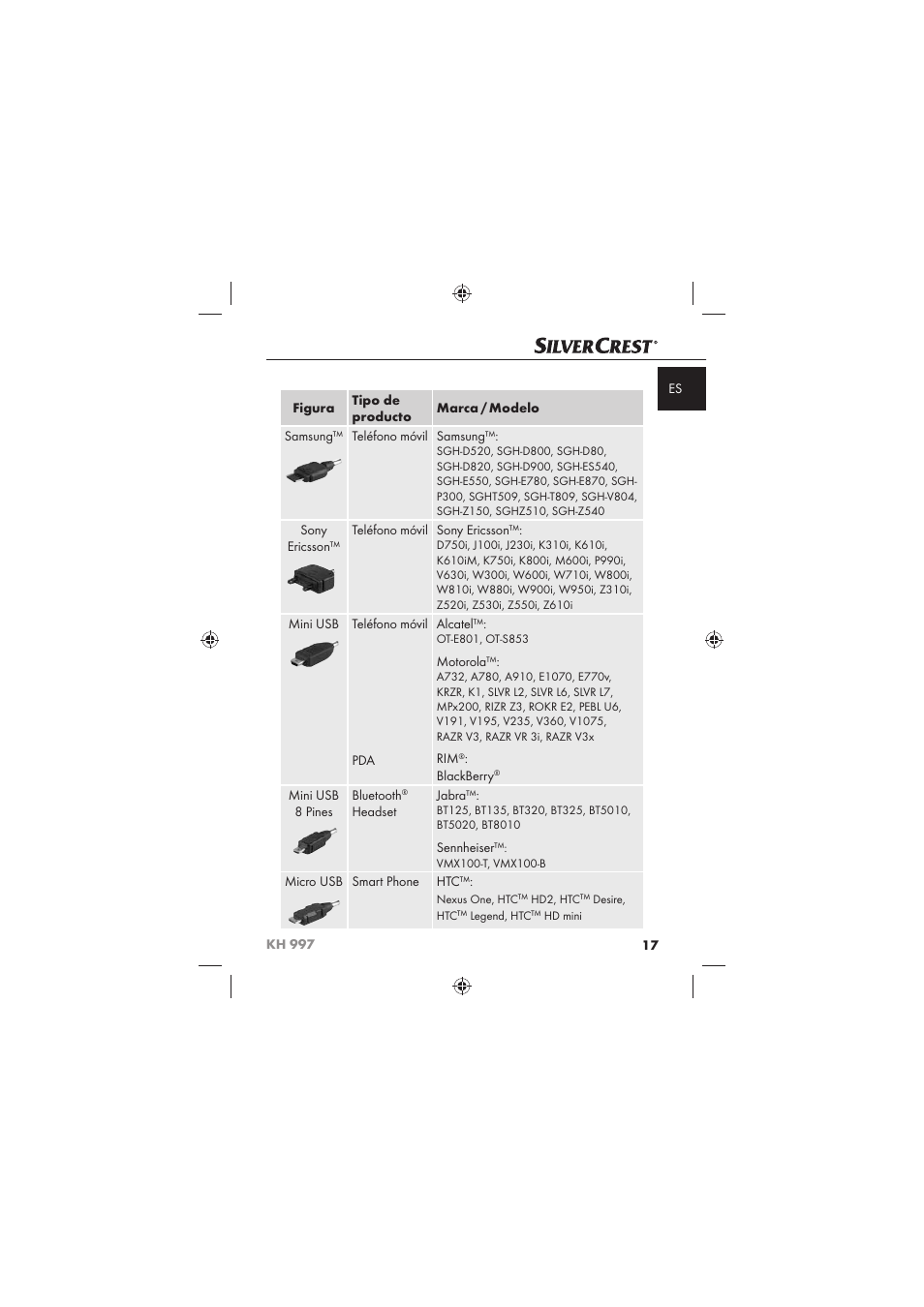 Silvercrest KH 997 User Manual | Page 19 / 74