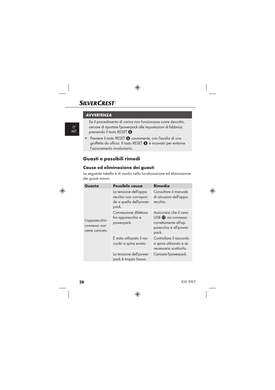 Guasti e possibili rimedi, Cause ed eliminazione dei guasti | Silvercrest KH 997 User Manual | Page 30 / 74