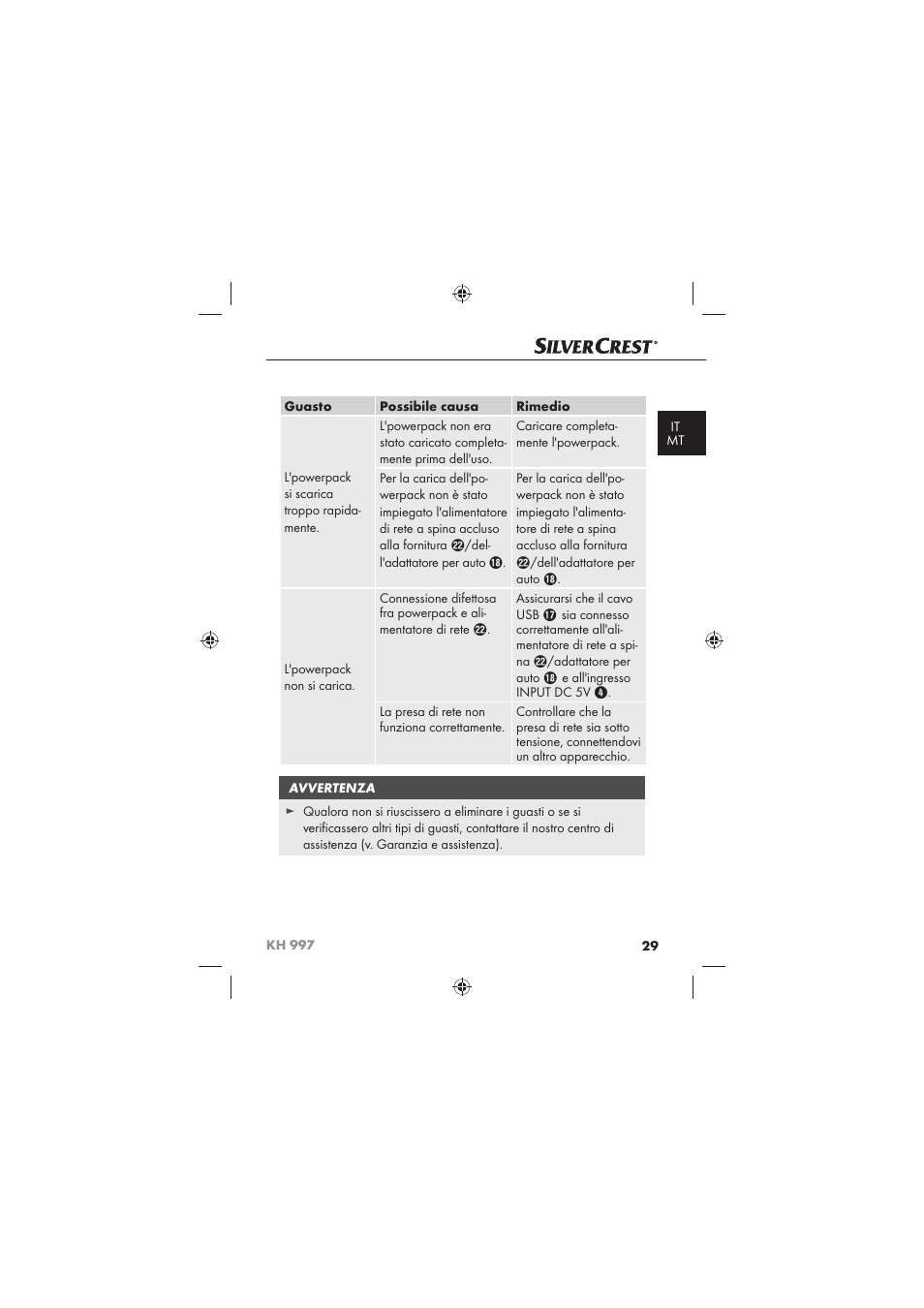 Silvercrest KH 997 User Manual | Page 31 / 74