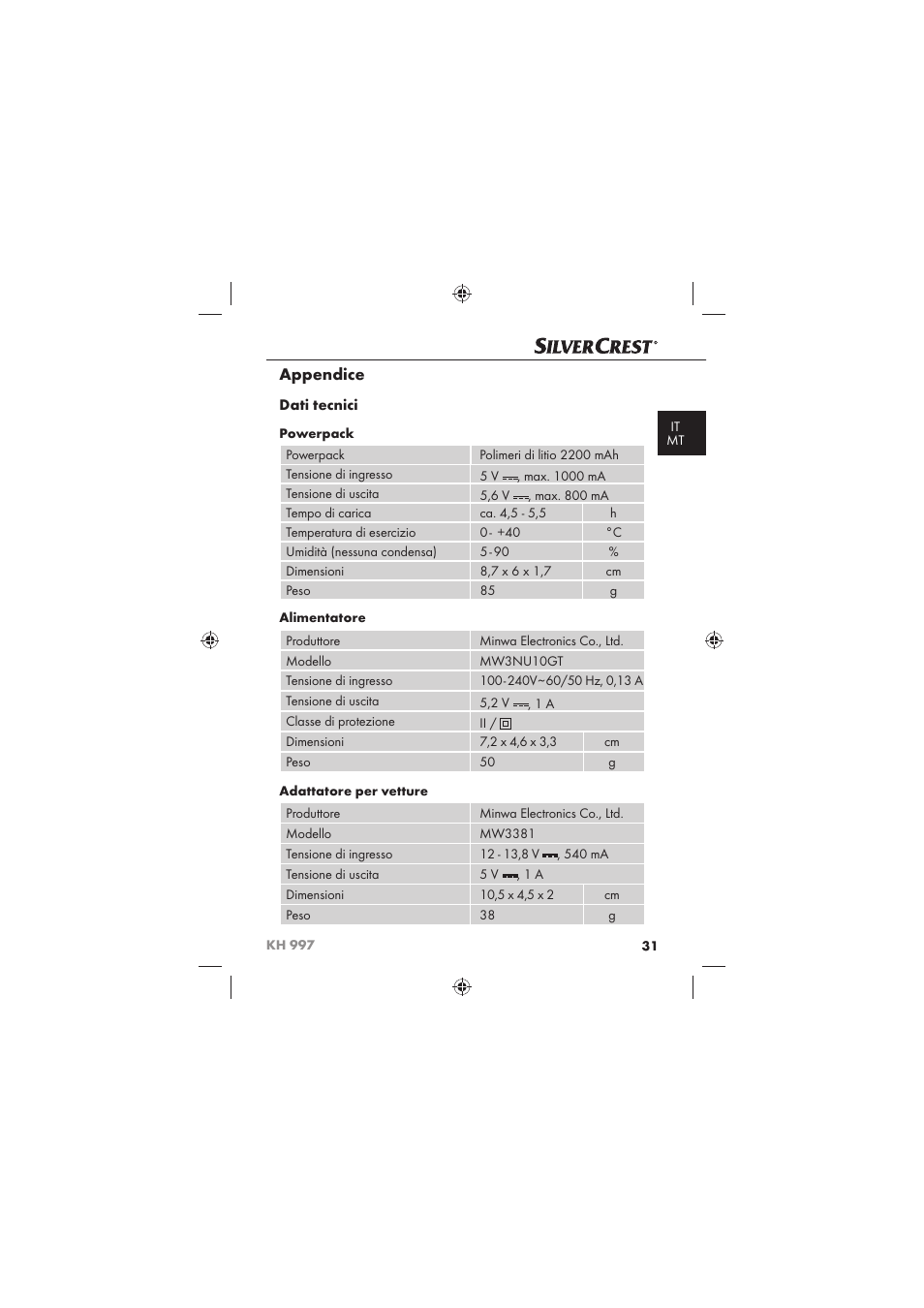 Appendice, Dati tecnici | Silvercrest KH 997 User Manual | Page 33 / 74