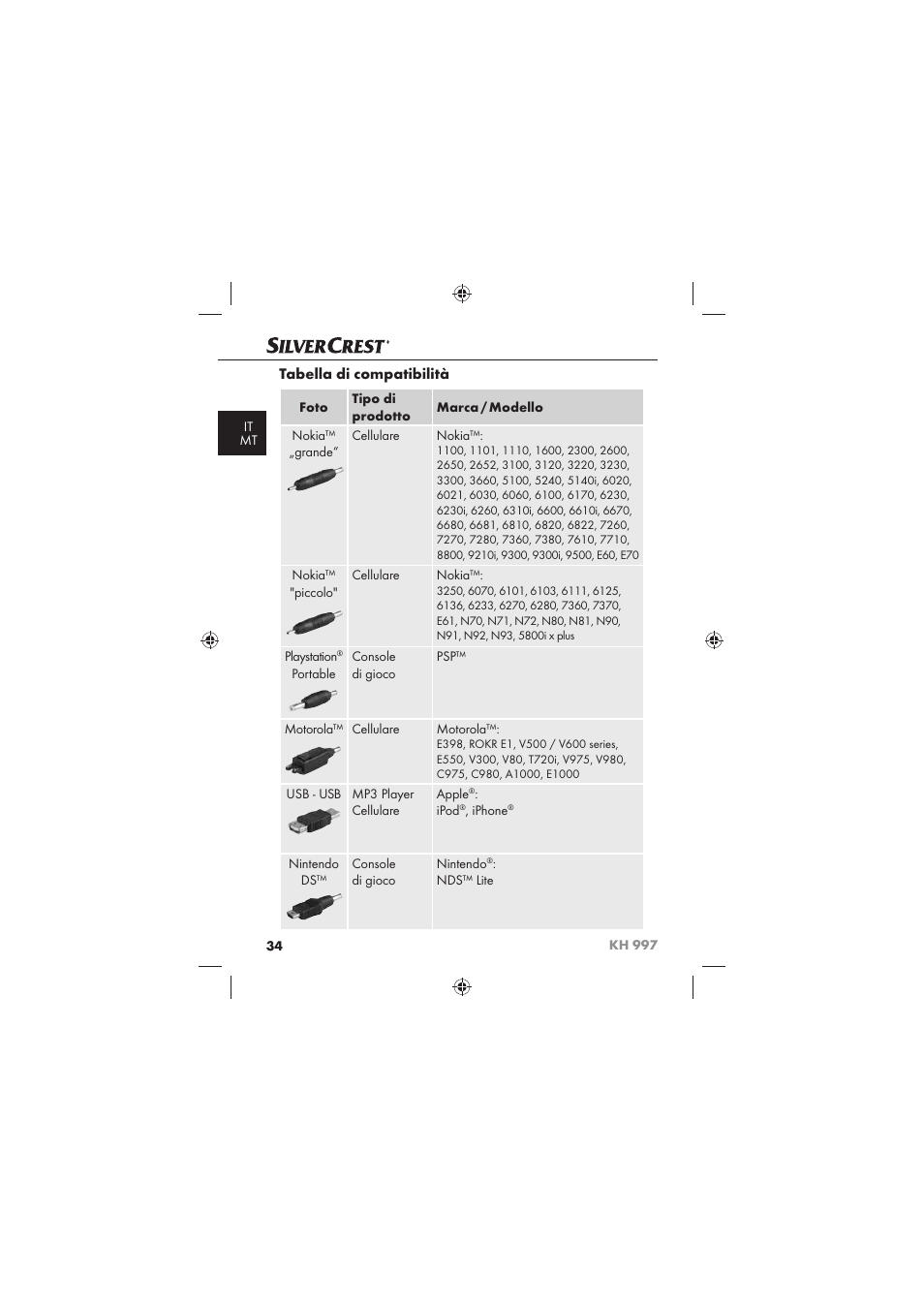 Tabella di compatibilità | Silvercrest KH 997 User Manual | Page 36 / 74