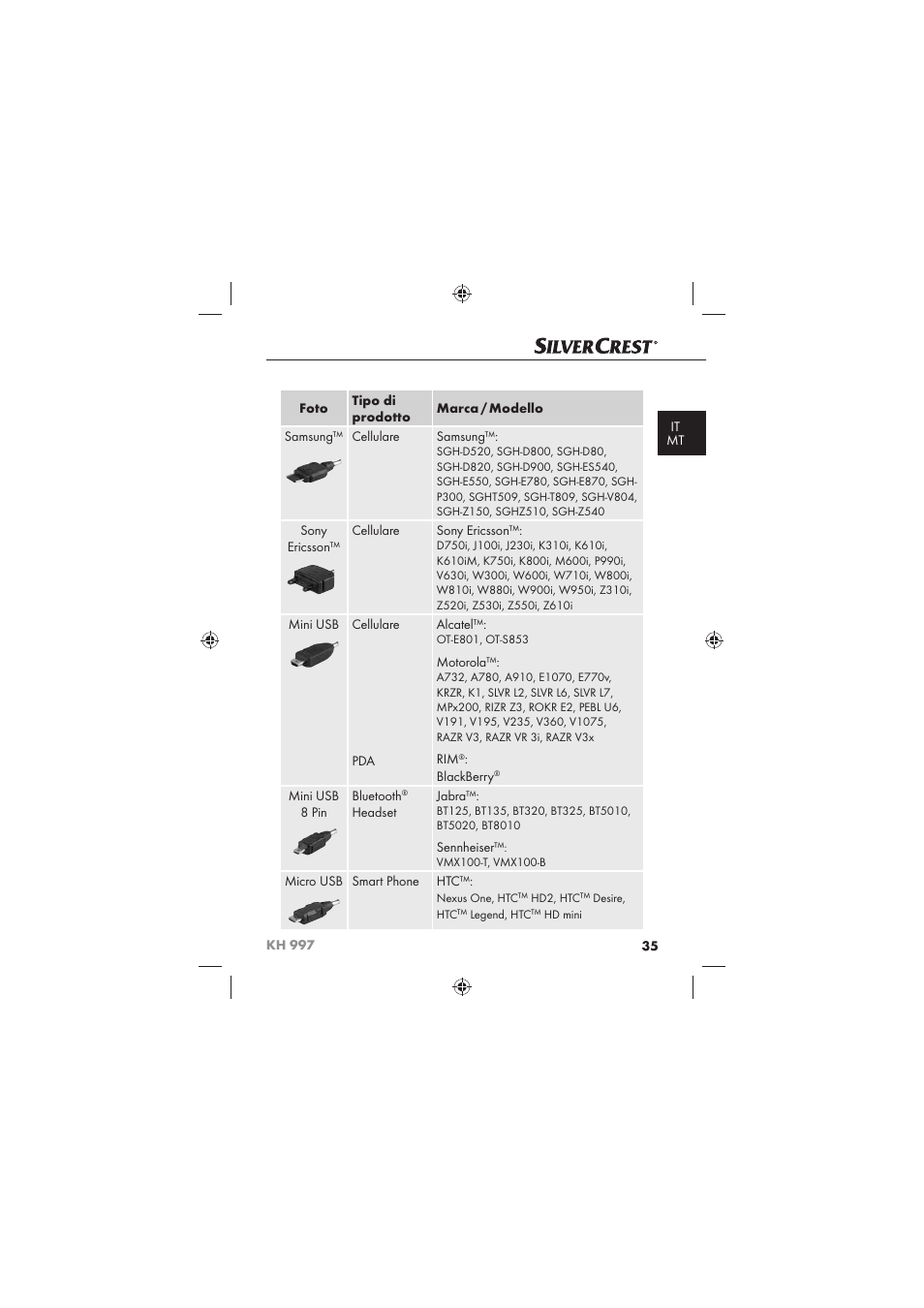 Silvercrest KH 997 User Manual | Page 37 / 74