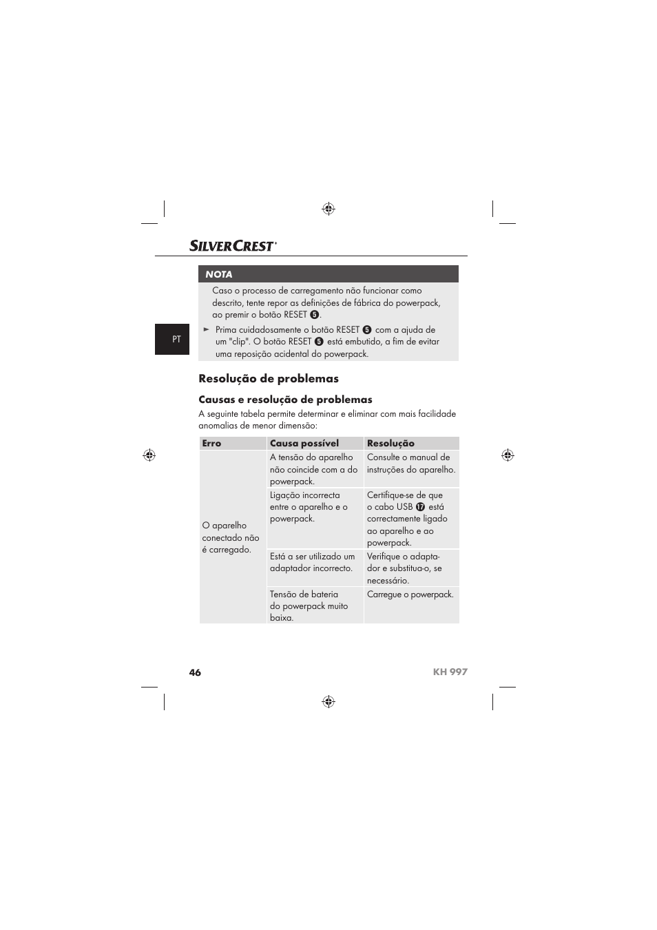 Resolução de problemas, Causas e resolução de problemas | Silvercrest KH 997 User Manual | Page 48 / 74