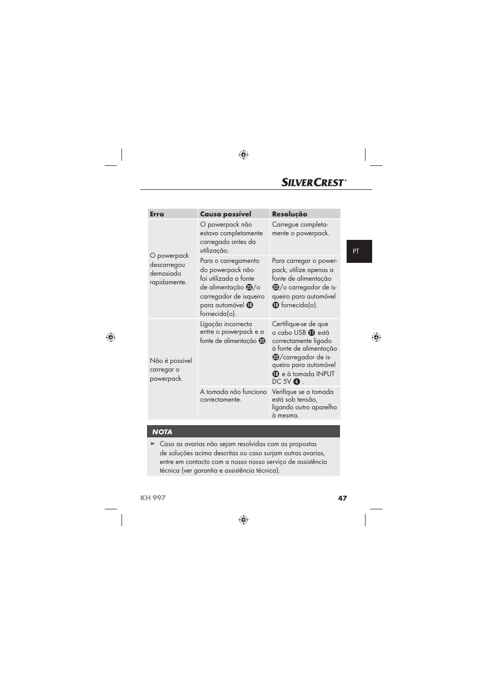 Silvercrest KH 997 User Manual | Page 49 / 74
