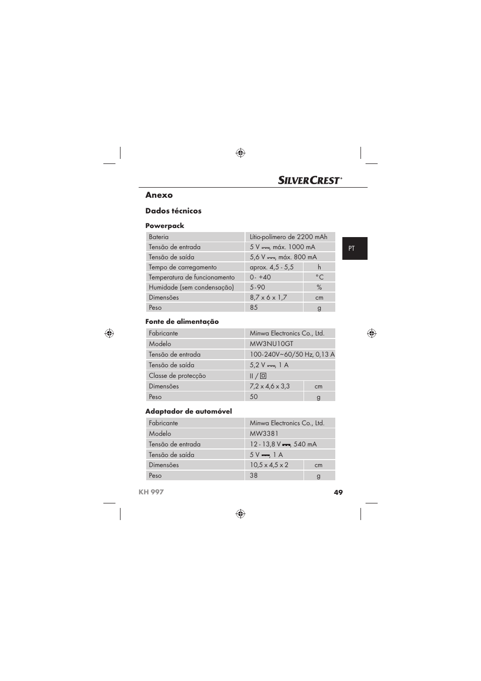 Anexo, Dados técnicos | Silvercrest KH 997 User Manual | Page 51 / 74