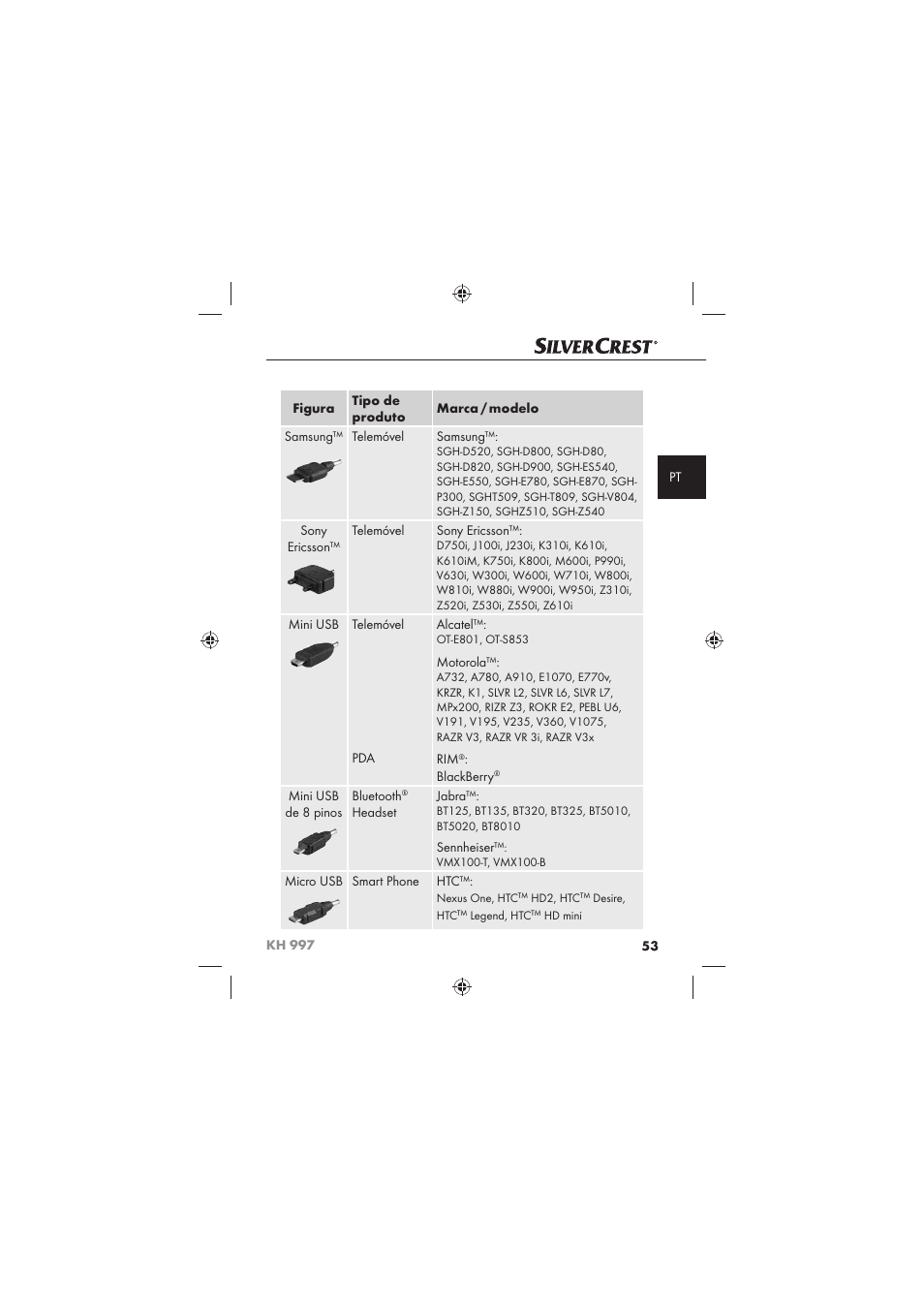 Silvercrest KH 997 User Manual | Page 55 / 74