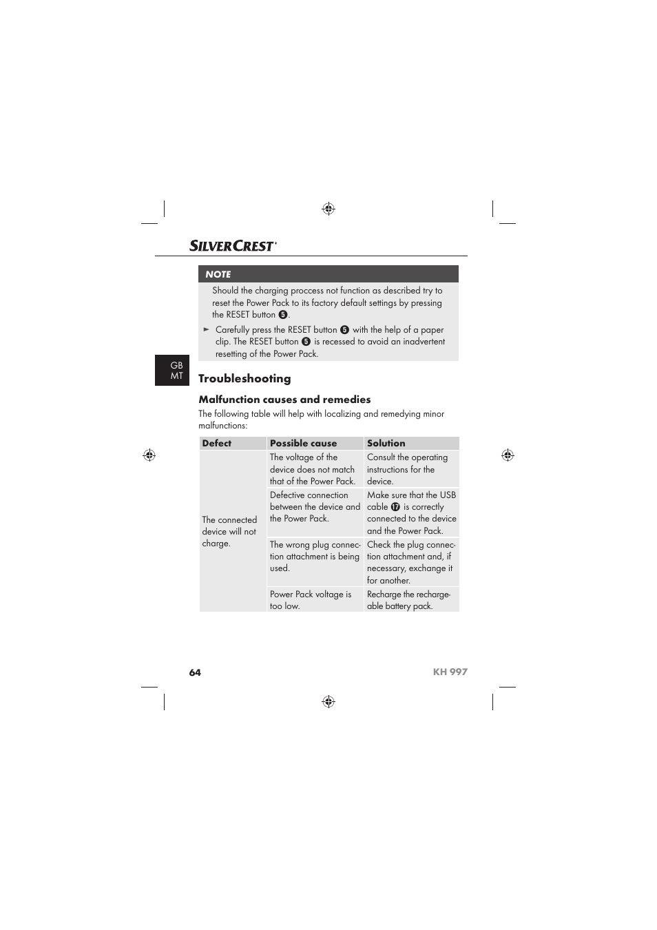 Troubleshooting, Malfunction causes and remedies | Silvercrest KH 997 User Manual | Page 66 / 74